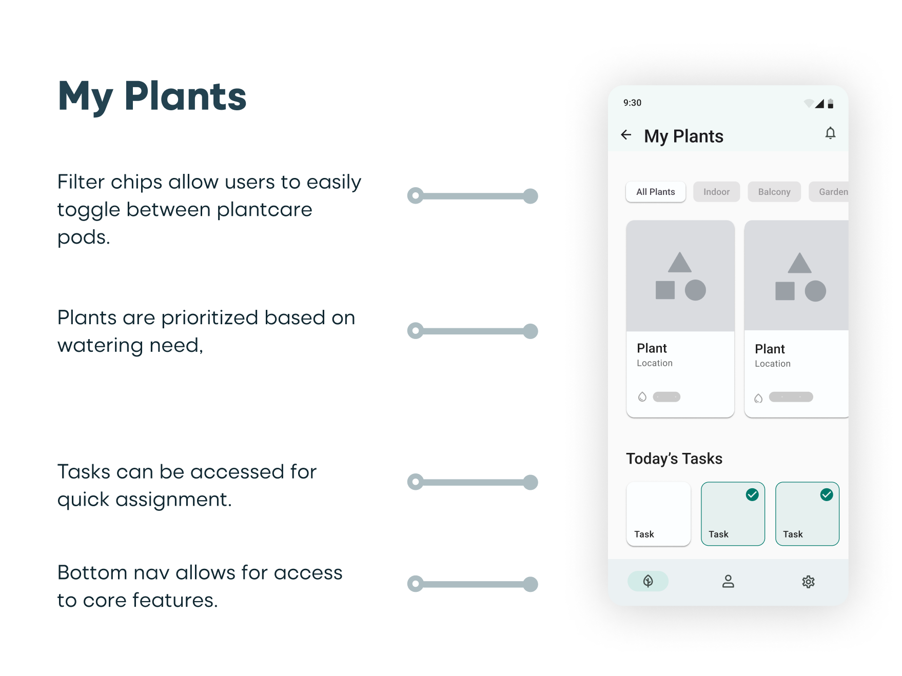 Plantcare Assistant Wireframe Annotations