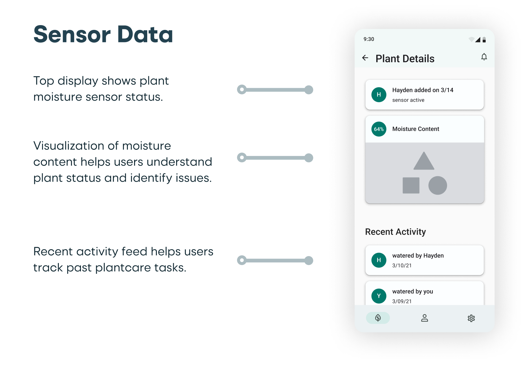 Plantcare Assistant Wireframe Annotations