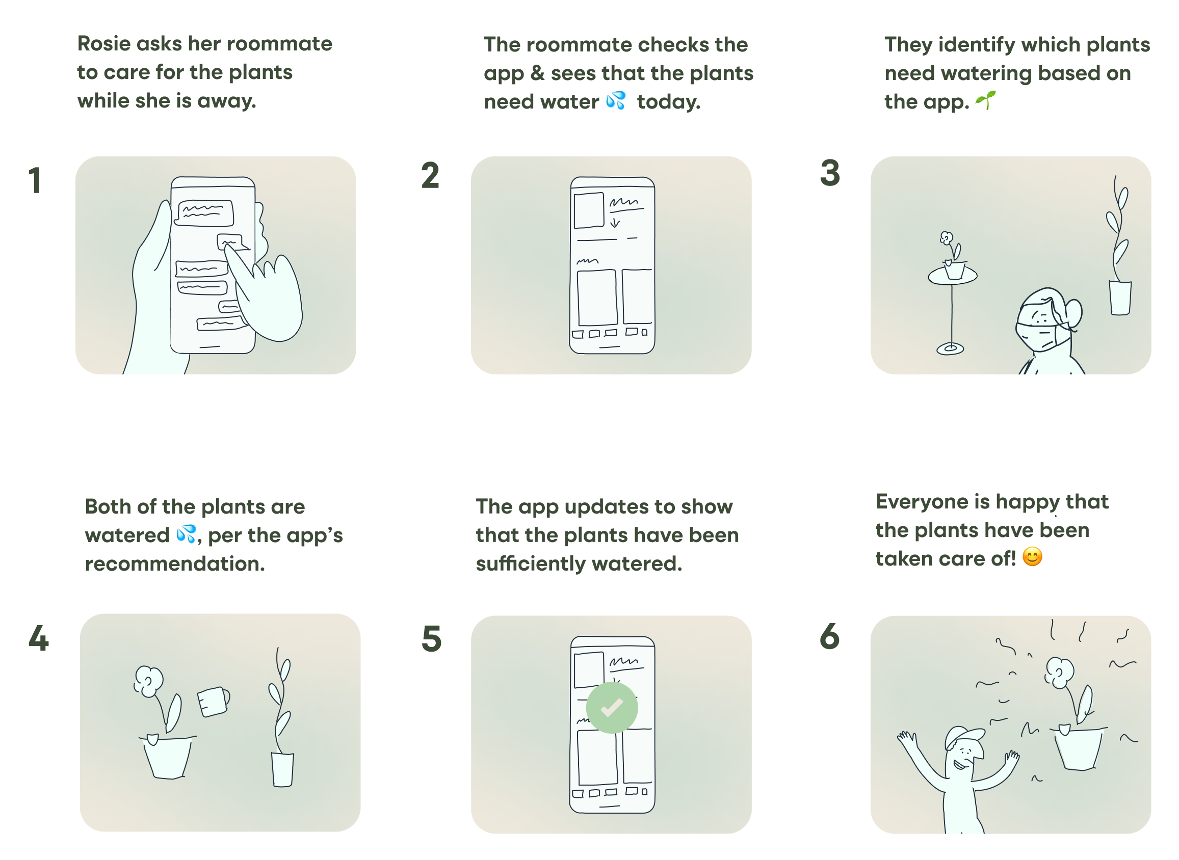 Plantcare Assistant Storyboard