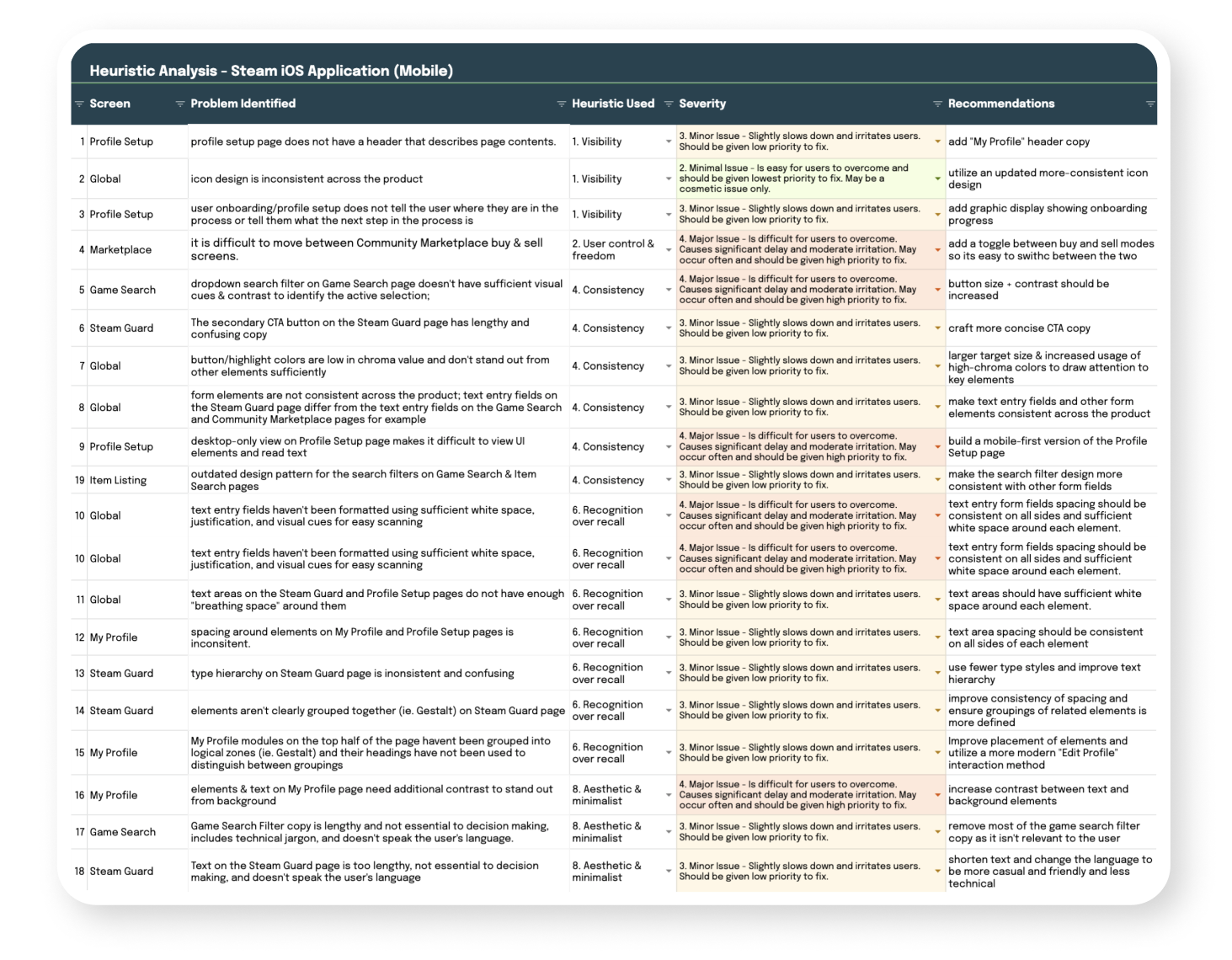 Steam iOS Application Audit