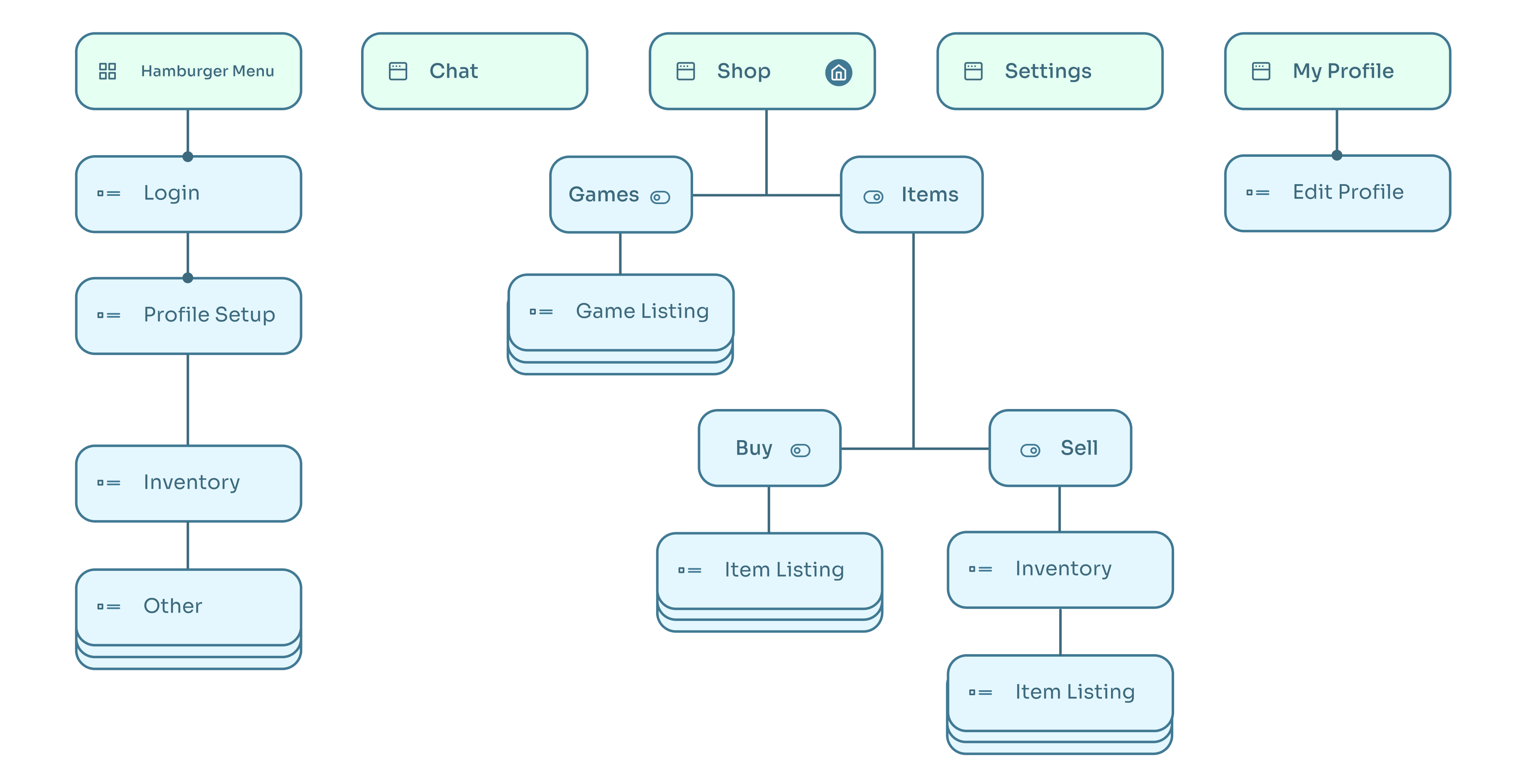 Steam Sitemap